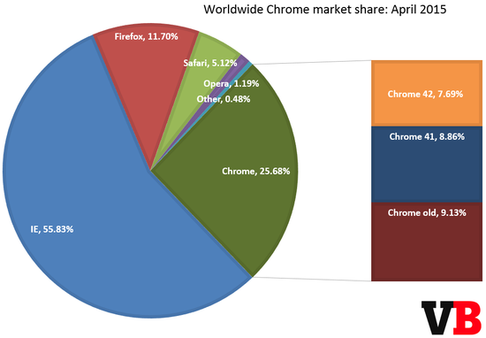 Chrome汾Ј(chng)~