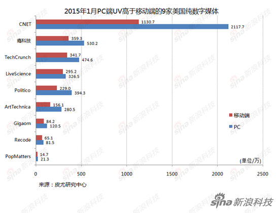 20151PCUVƄ悀9ýw